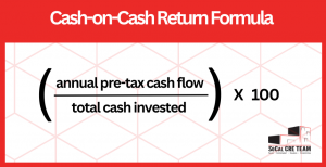 Graphic showing the cash-on-cash return formula: the annual pre-tax cash flow is divided by total cash invested and then the result is divided by 100.