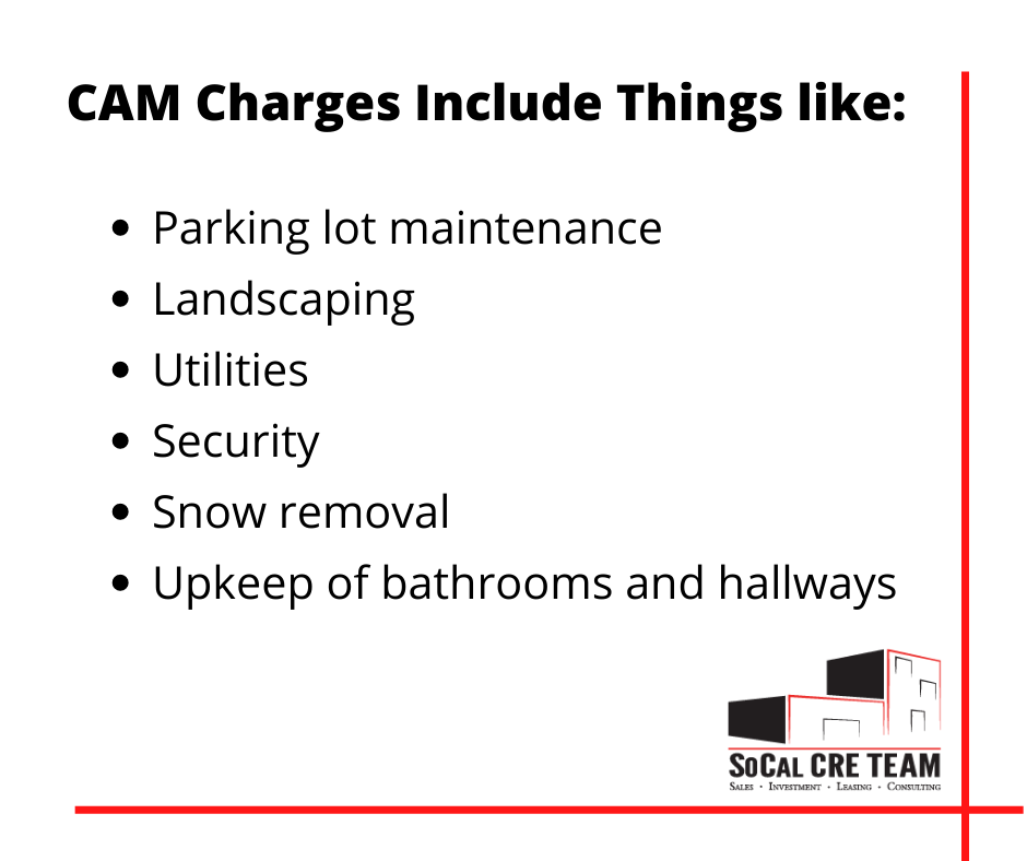 Graphic that reads "CAM Charges Include Things Like: Parking lot maintenance, Landscaping, utilities, security, snow removal, and upkeep of bathrooms and hallways"